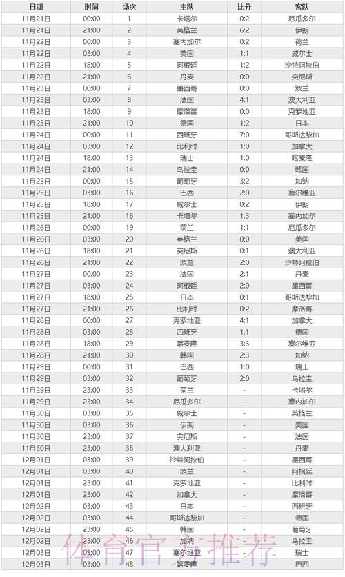 世界杯实时比分查询平台 世界杯实时比分查询平台