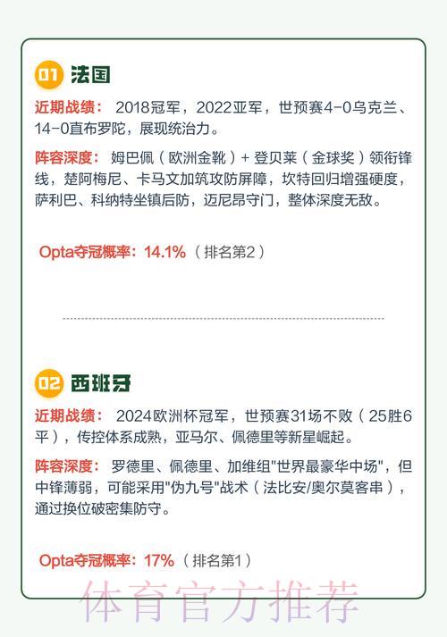 2026世界杯竞猜指南:顶级夺冠热门球队全面数据解析 2026世界杯竞猜指南:顶级夺冠热门球队全面数据解析