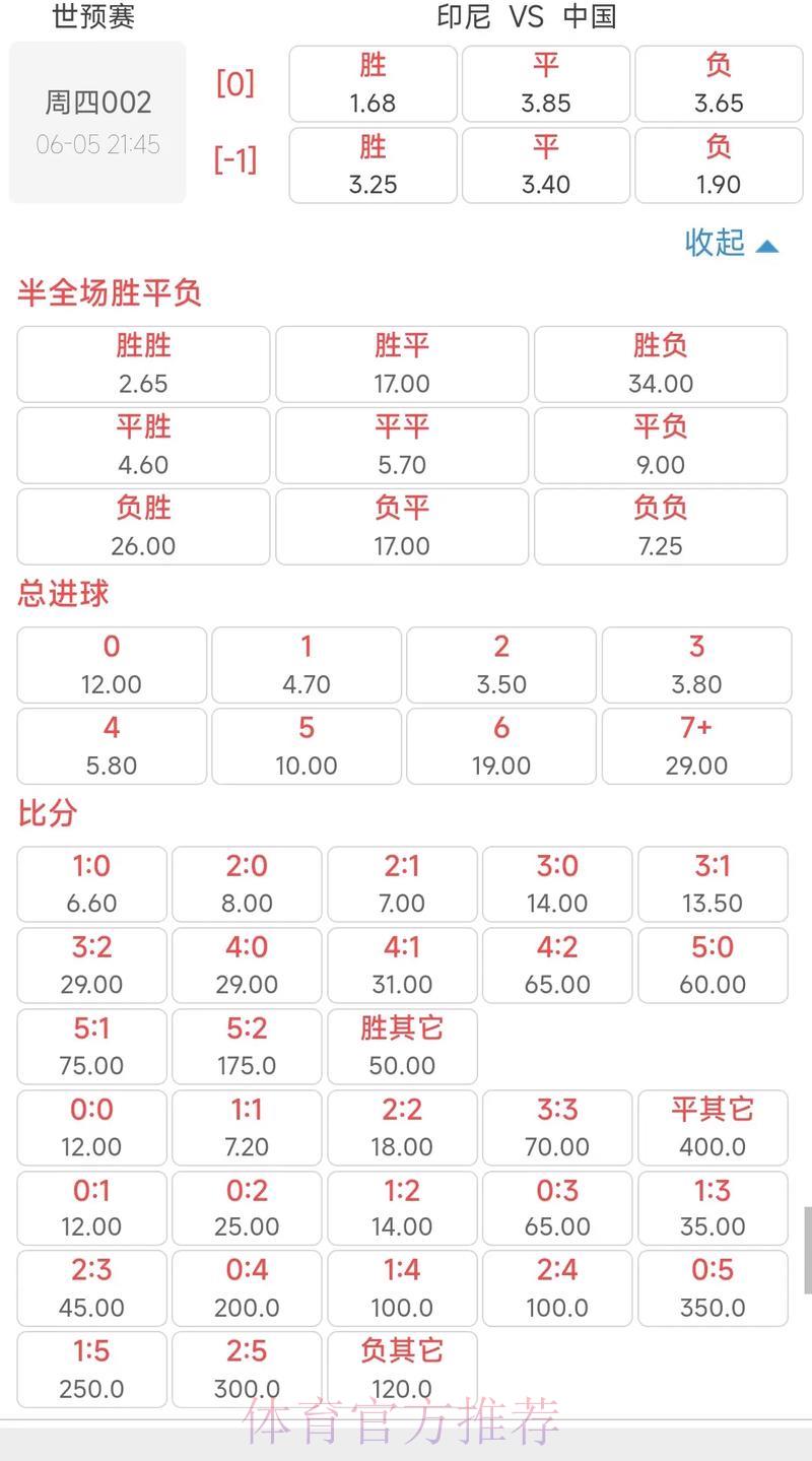 世界杯竞猜赔率变化规律解析方法 世界杯竞猜赔率变化规律解析方法