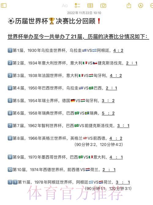 全球顶级赛事战绩回顾：世界杯比分与球星历史数据深度盘点