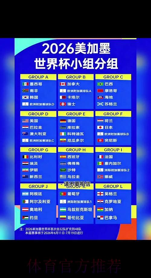 全面剖析2026世界杯赛事安排与规则详解