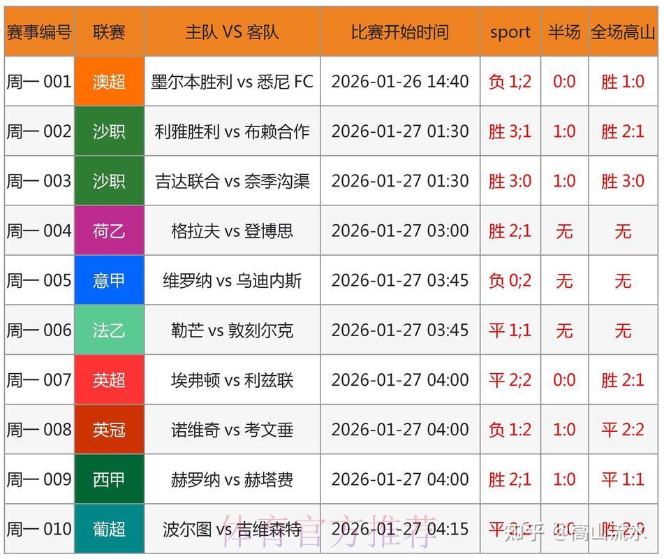 世界杯竞猜预测完全攻略 世界杯竞猜预测完全攻略