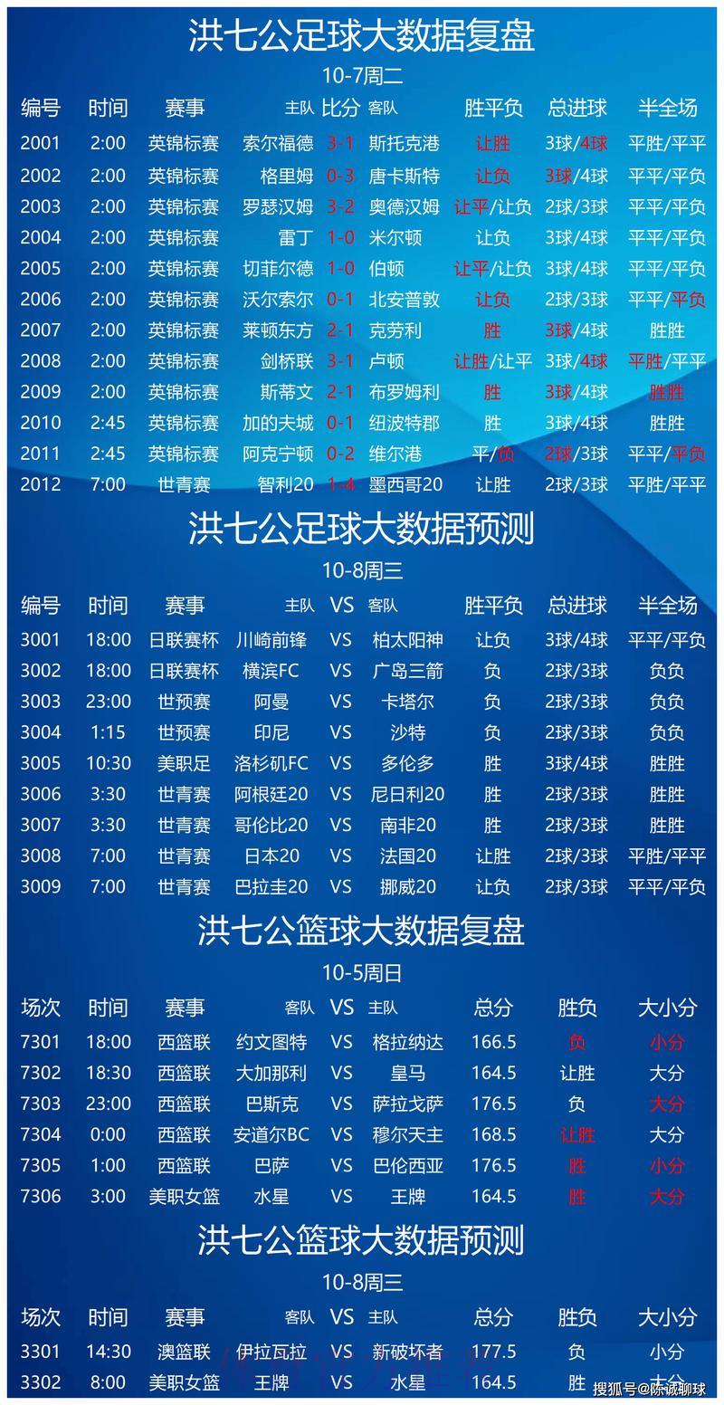 世界杯竞猜预测完全攻略 世界杯竞猜预测完全攻略