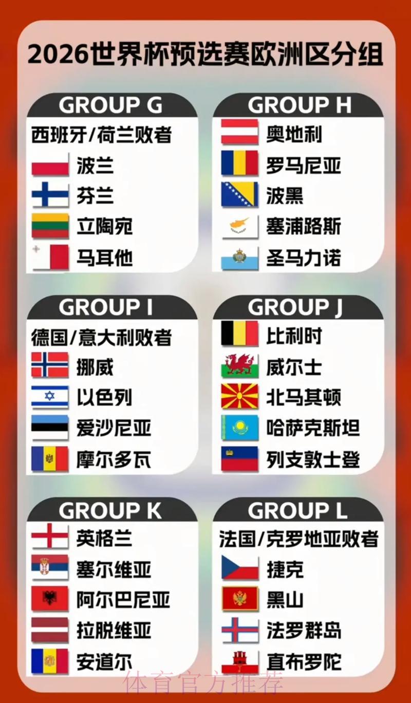 2026年世界杯各参赛球队综合实力全面盘点