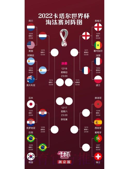 世界杯展望：淘汰赛对阵预测与胜负分析