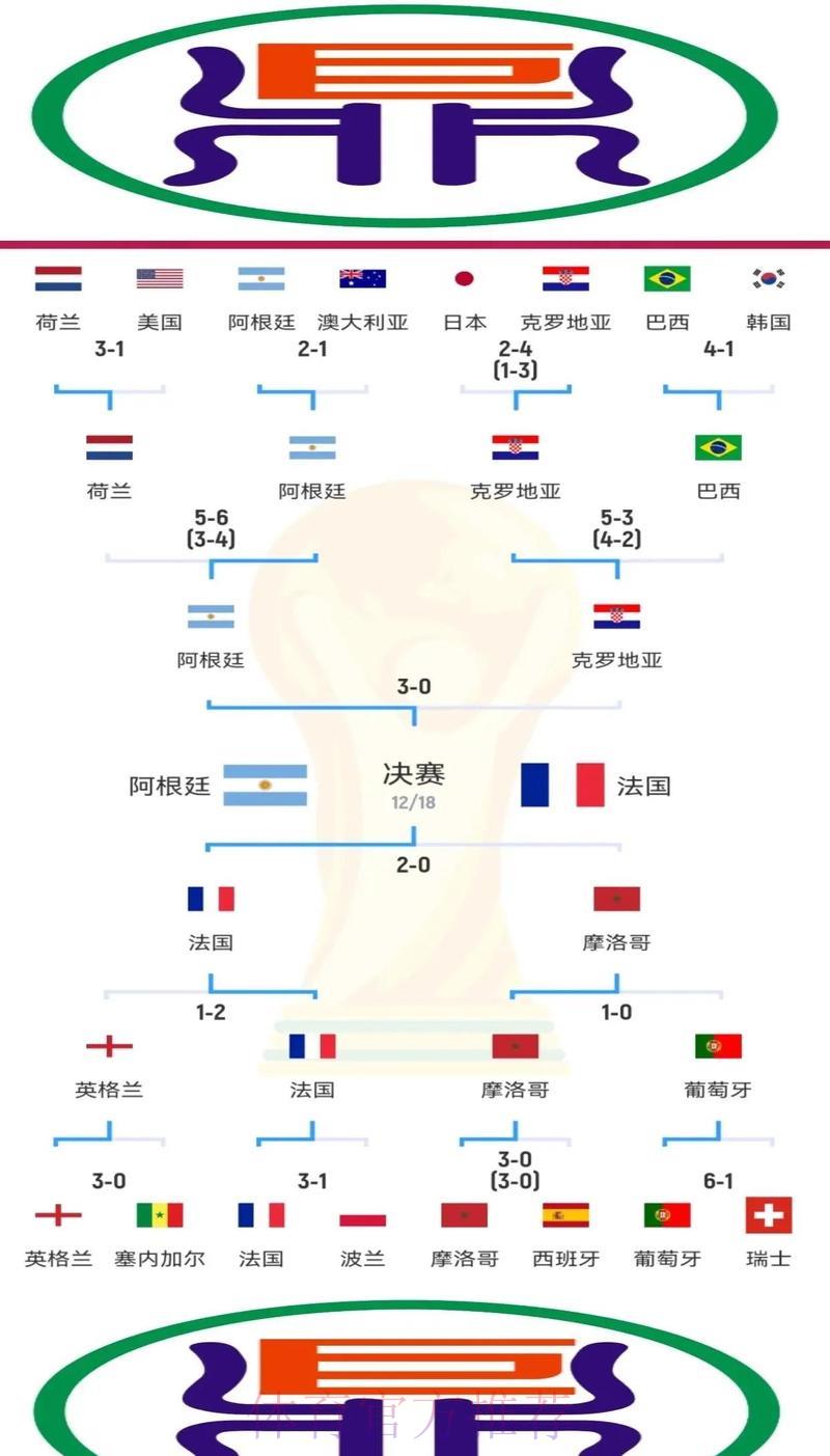 深度剖析世界杯竞猜方法与实战分析要点 深度剖析世界杯竞猜方法与实战分析要点
