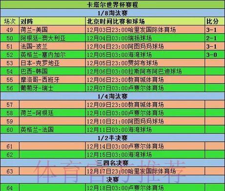 世界杯历届比分完整记录查询汇总