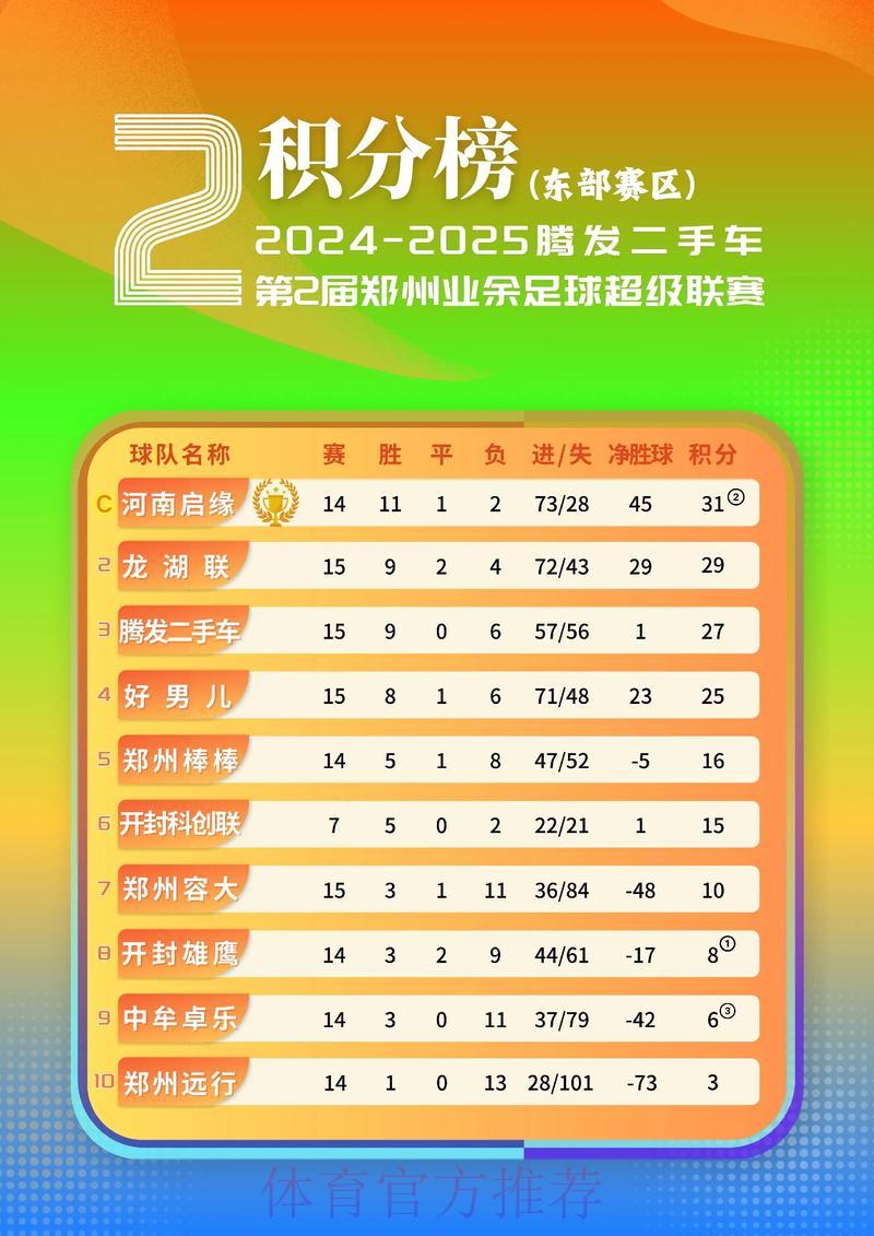2026世界杯赛事比分与明星球员进球数据汇总